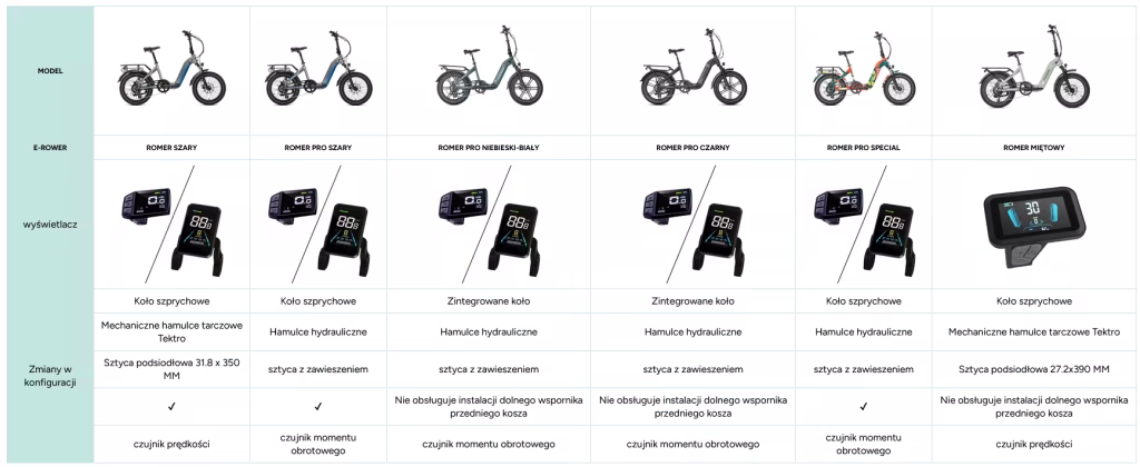 JOBOBIKE Romer porównanie