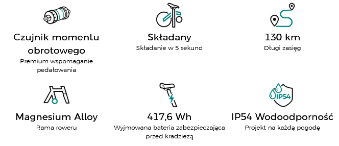 Rower elektryczny Fiido X cechy