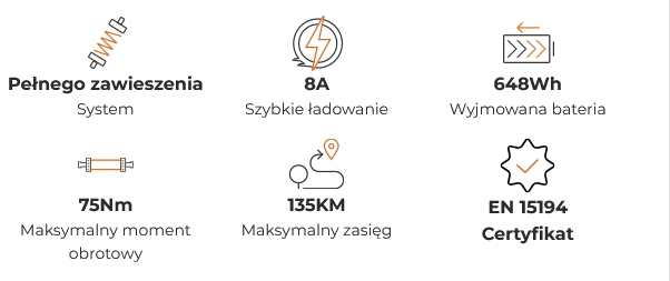 ENGWE L20 3.0 Boost cechy