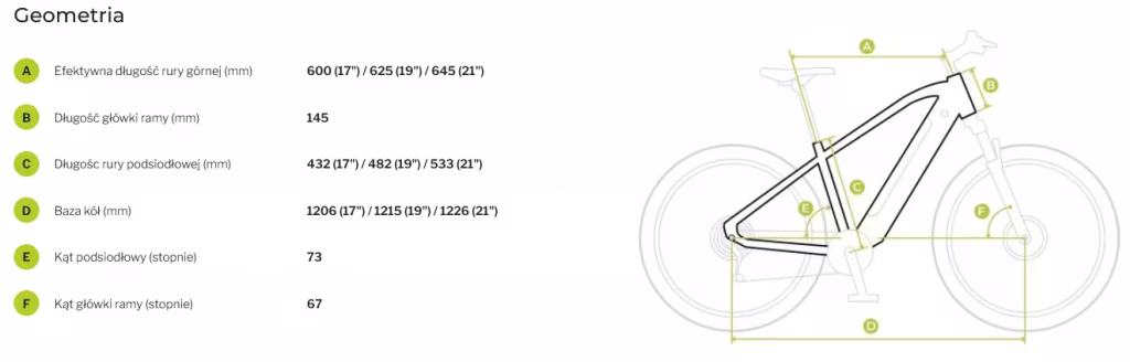 Ecobike Core geometria