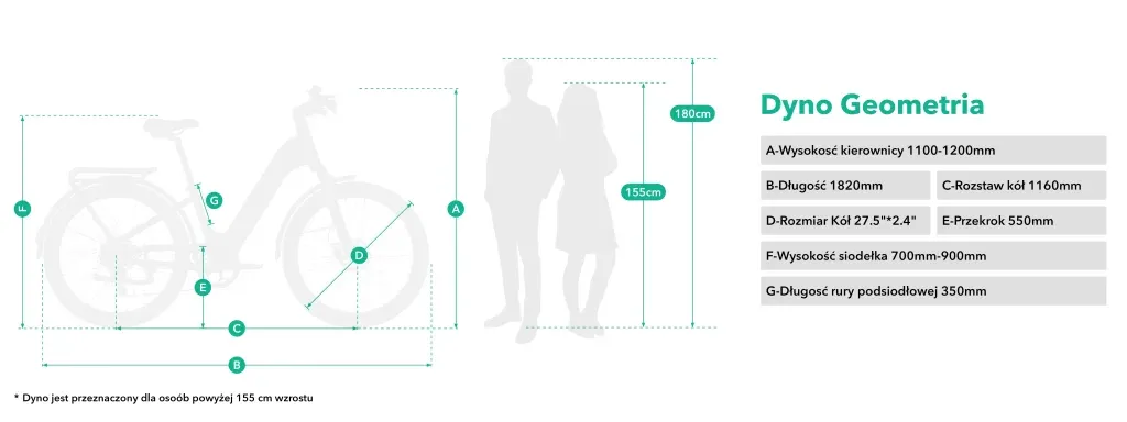 JOBOBIKE Dyno geometria