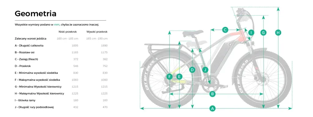 JOBOBIKE Kepler geometria