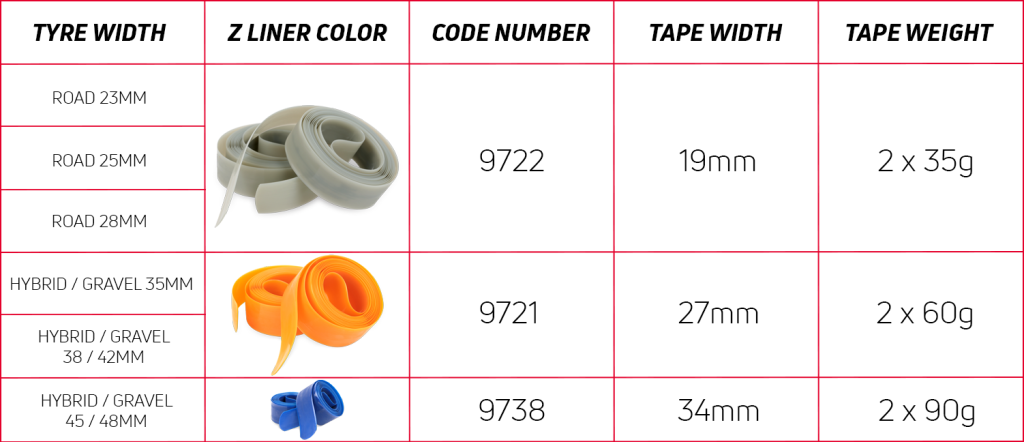 Zefal Z-Liner anti-puncture tape compatibility
